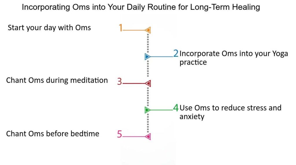 Incorporating Om Chanting into Daily Routine for Long-Term Healing Incorporating Om Chanting into Daily Routine for Long-Term Healing