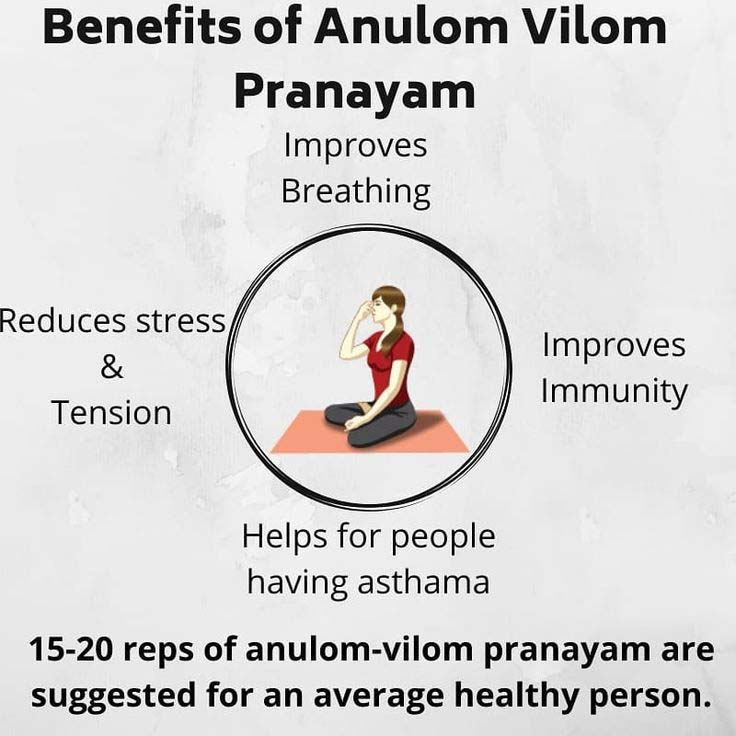 How to Practice Anulom-Viloma and 6 Key Benefits for Daily Well-Being 1 Infographic showing Anulom-Viloma Benefits