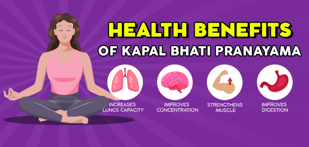How To Do Kapalbhati Pranayama And What Are Its Benefits 1 Diagram showing Kapalbhati Pranayama Health Benefits
