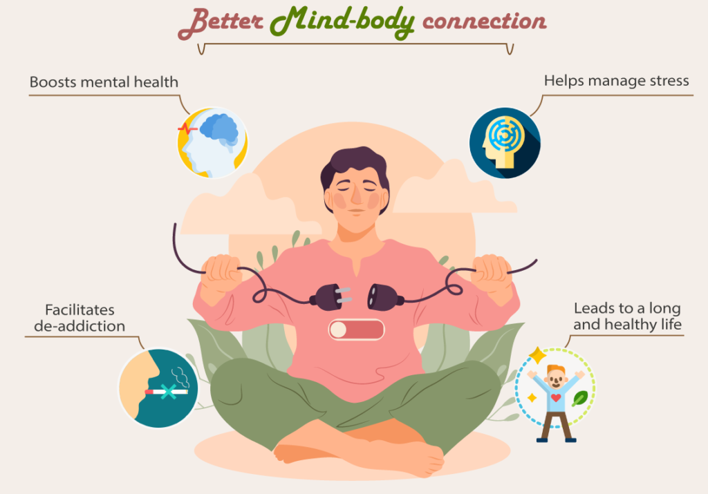 Mind-Body Connection Mind-Body Connection