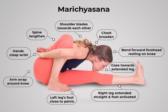 Marichyasana Marichyasana
