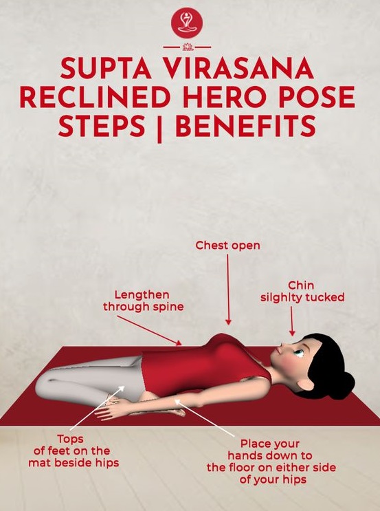 Supta Virasana (Reclined Hero Pose) – Steps & Benefits Guide Women doing Supta Virasana (Reclined Hero Pose) with labeled alignment cues