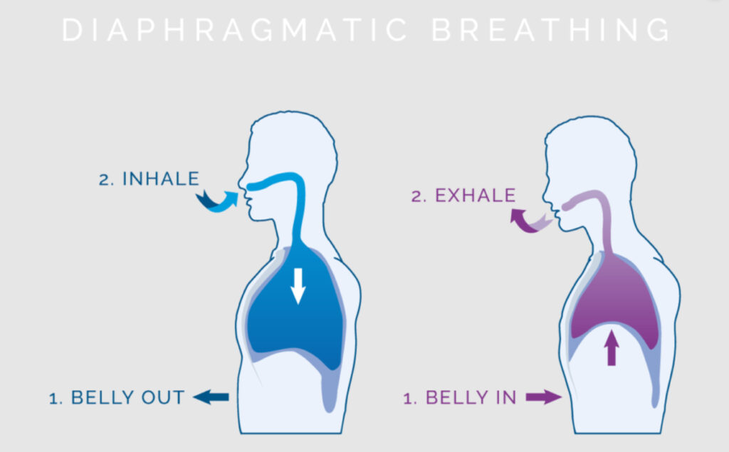 Diaphragmatic Breathing Diaphragmatic Breathing