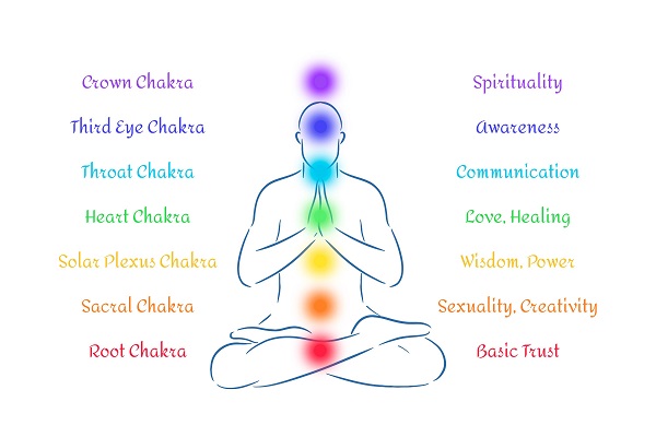 Kundalini Yoga Kundalini Yoga