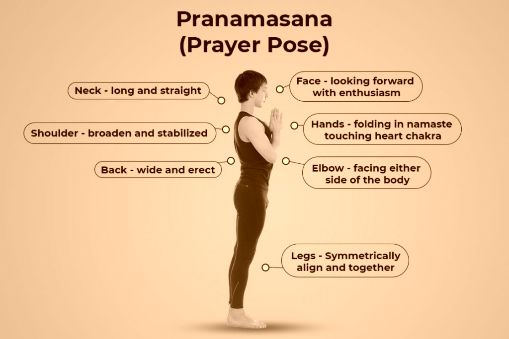Steps of Pranamasana (Prayer Pose) Steps of Pranamasana (Prayer Pose)