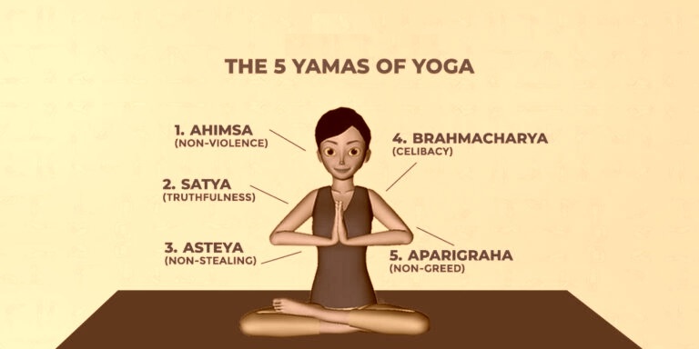 Types of Yamas Types of Yamas