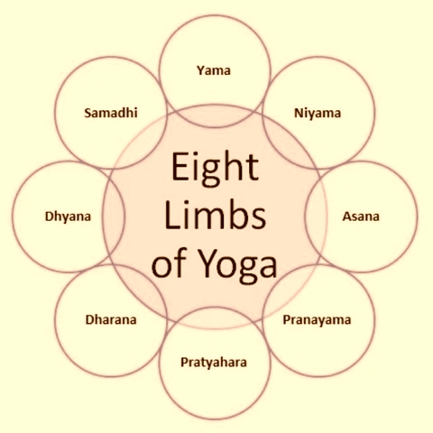 Eight Limbs of Yoga Eight Limbs of Yoga