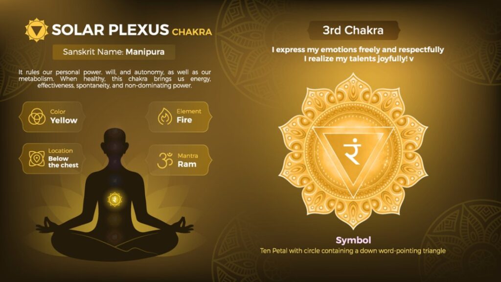 Solar Plexus Chakra the 3rd Chakra 