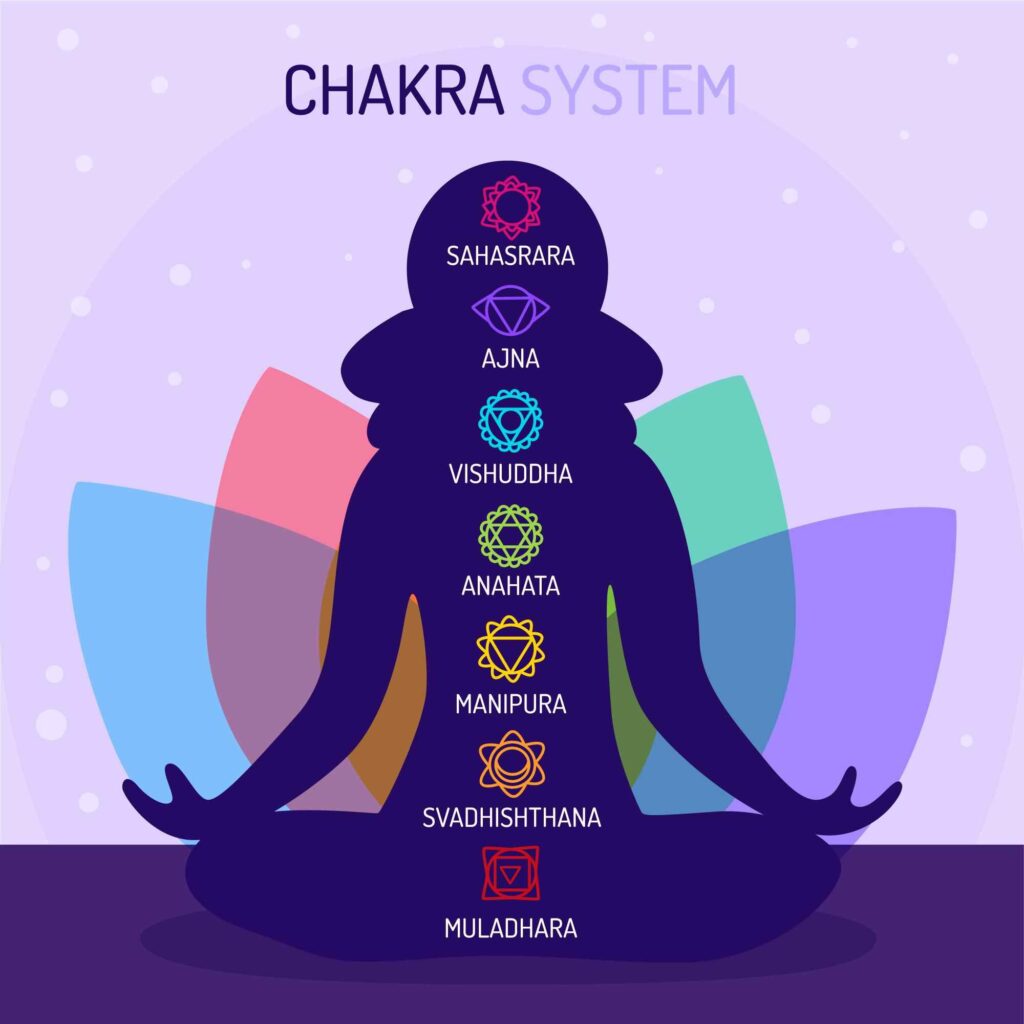 Chakra System