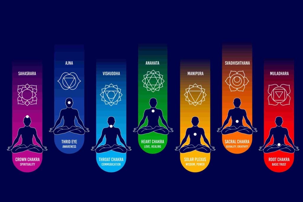 All Chakra Illustration