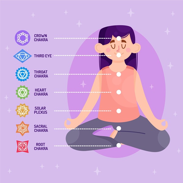What Is the Meaning of the Throat Chakra and How Can You Activate It? 3 Throat Chakra or Vishuddha