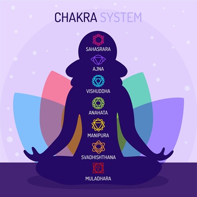 Third Eye Chakra