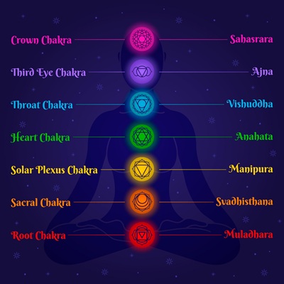 Third Eye Chakra