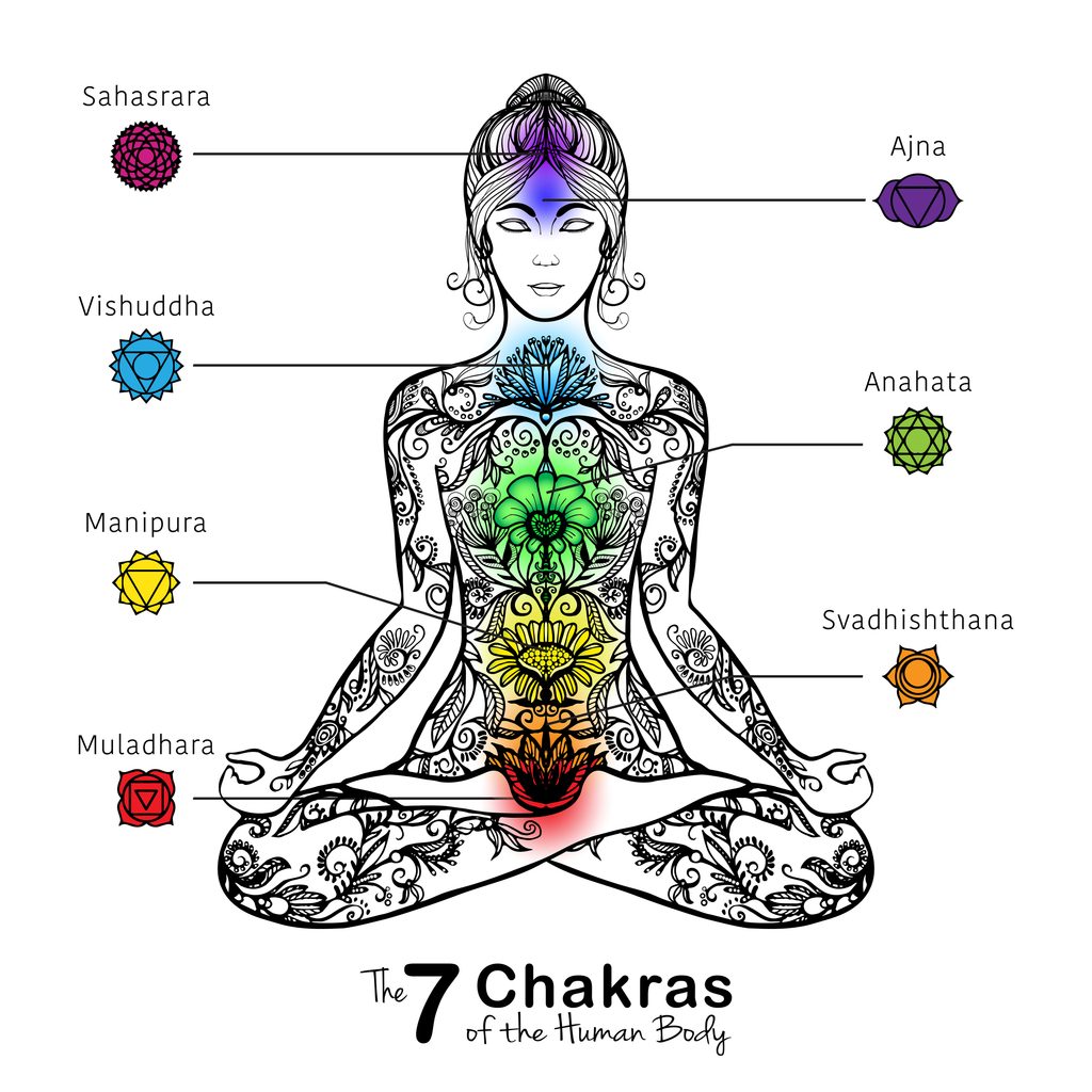 7 Chakras