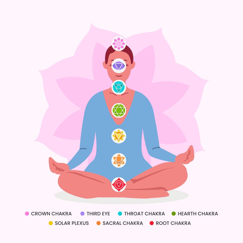 Anahata